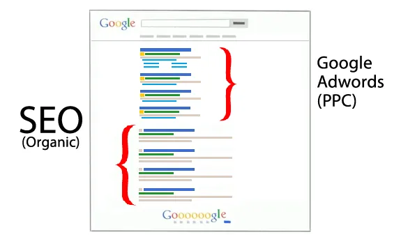 seo თუ google adwords?