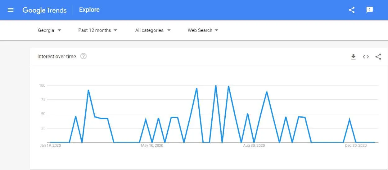 საიტის SEO ოპტიმიზაცია Google, seo optimizacia, google optimizacia, google ოპტიმიზაცია. 